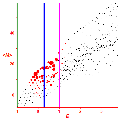 Peres lattice <M>
